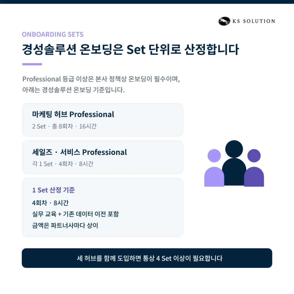 허브스팟 파트너 비용, 얼마가 적정할까? 요금 구조 완전 분석 - set 단위로 산정되는 경성솔루션 허브스팟 온보딩
