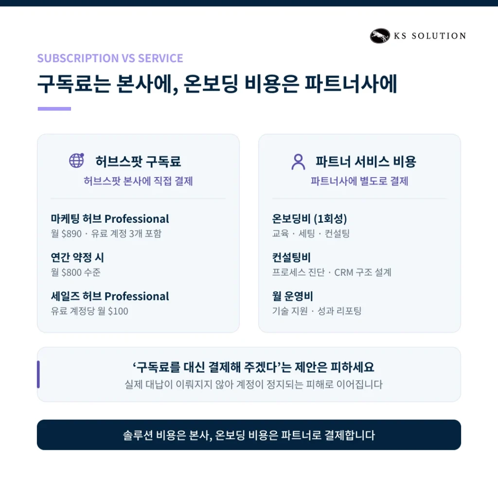 허브스팟 파트너 비용, 얼마가 적정할까? 요금 구조 완전 분석 - 구독료는 본사에, 온보딩 비용은 파트너사에 지불