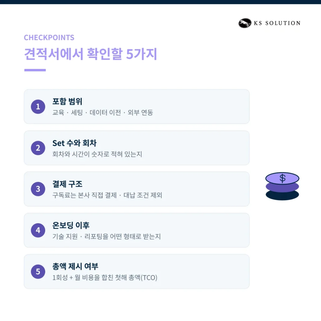 허브스팟 파트너 비용, 얼마가 적정할까? 요금 구조 완전 분석 - 견적서에서 확인할 5가지