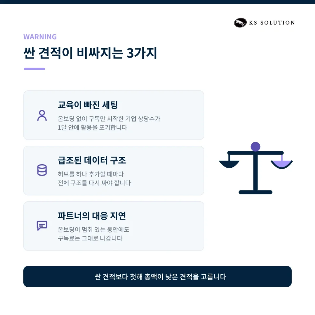 허브스팟 파트너 비용, 얼마가 적정할까? 요금 구조 완전 분석 - 싼 견적이 비싸지는 이유 3가지