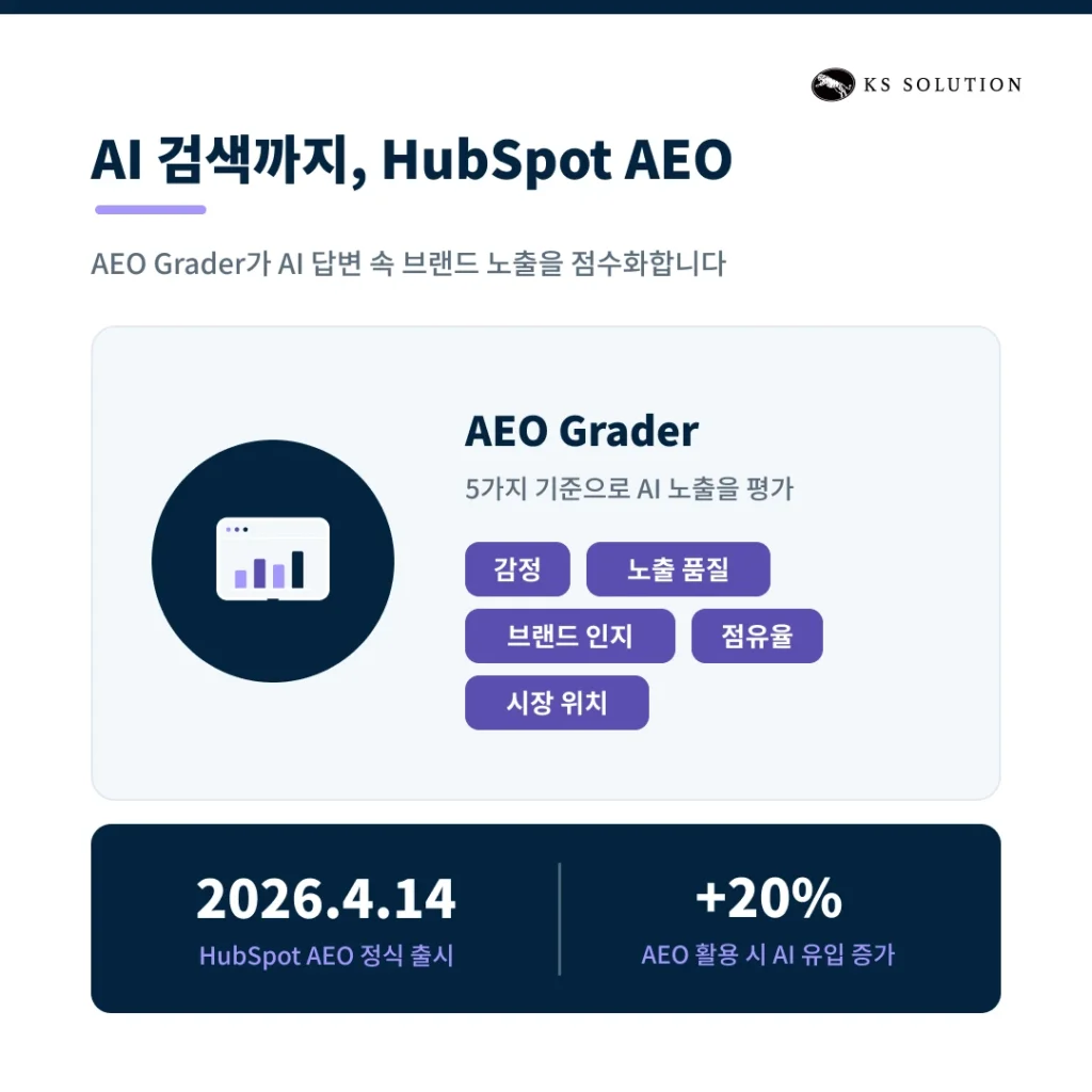 허브스팟 SEO 기능 활용법 : 검색 상위 노출을 위한 콘텐츠 전략 - 검색 분석과 AI 검색(AEO)까지