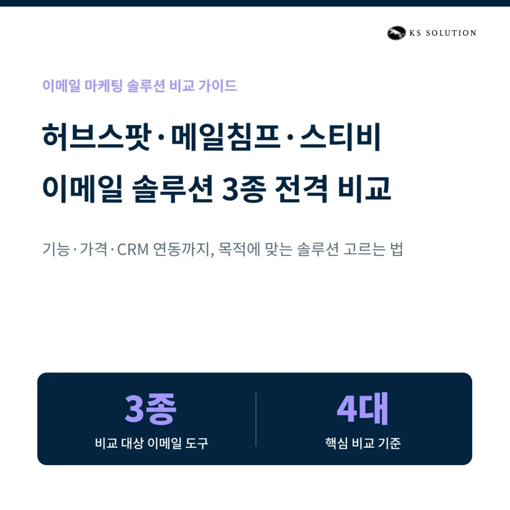 허브스팟 vs 메일침프 vs 스티비 : 이메일 마케팅 솔루션 비교 가이드 - 카드뉴스 글 썸네일 이미지