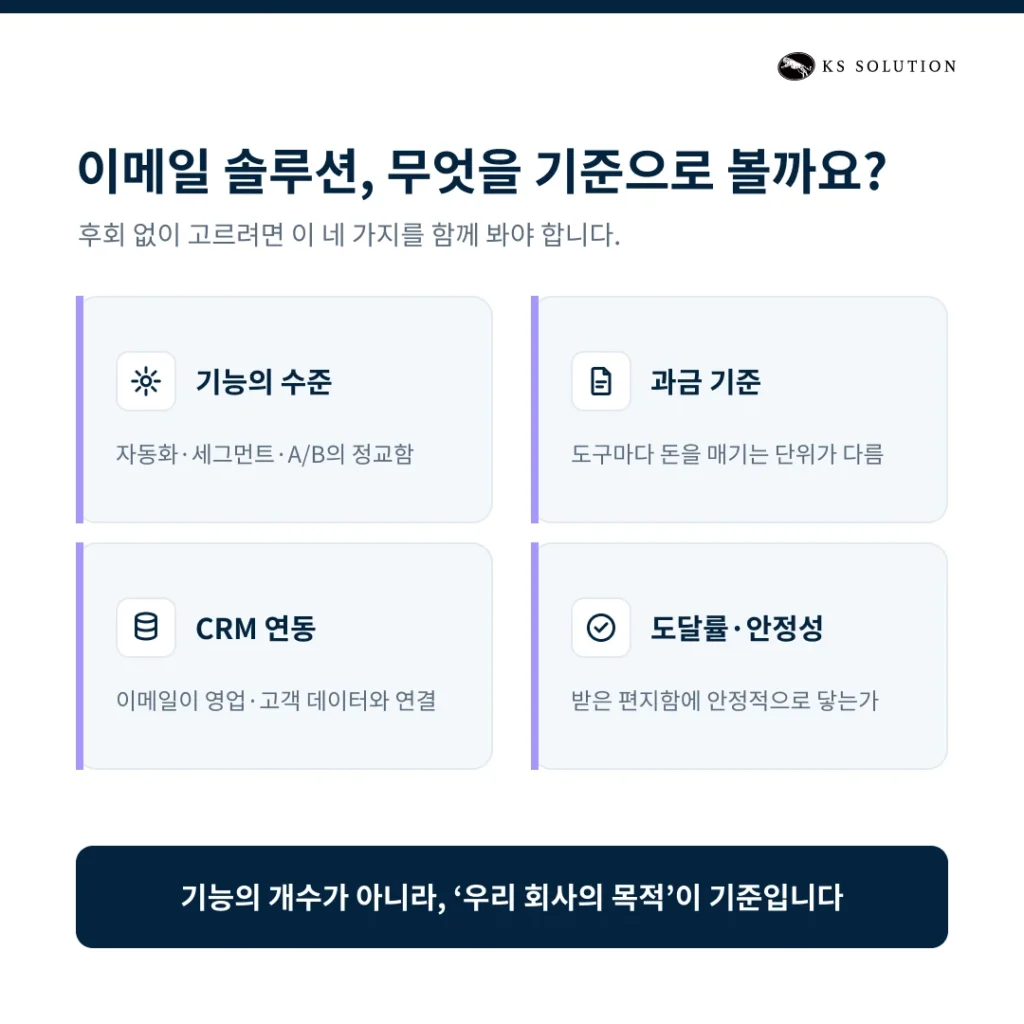 허브스팟 vs 메일침프 vs 스티비 : 이메일 마케팅 솔루션 비교 가이드 - 이메일 솔루션 비교 기준 4가지
