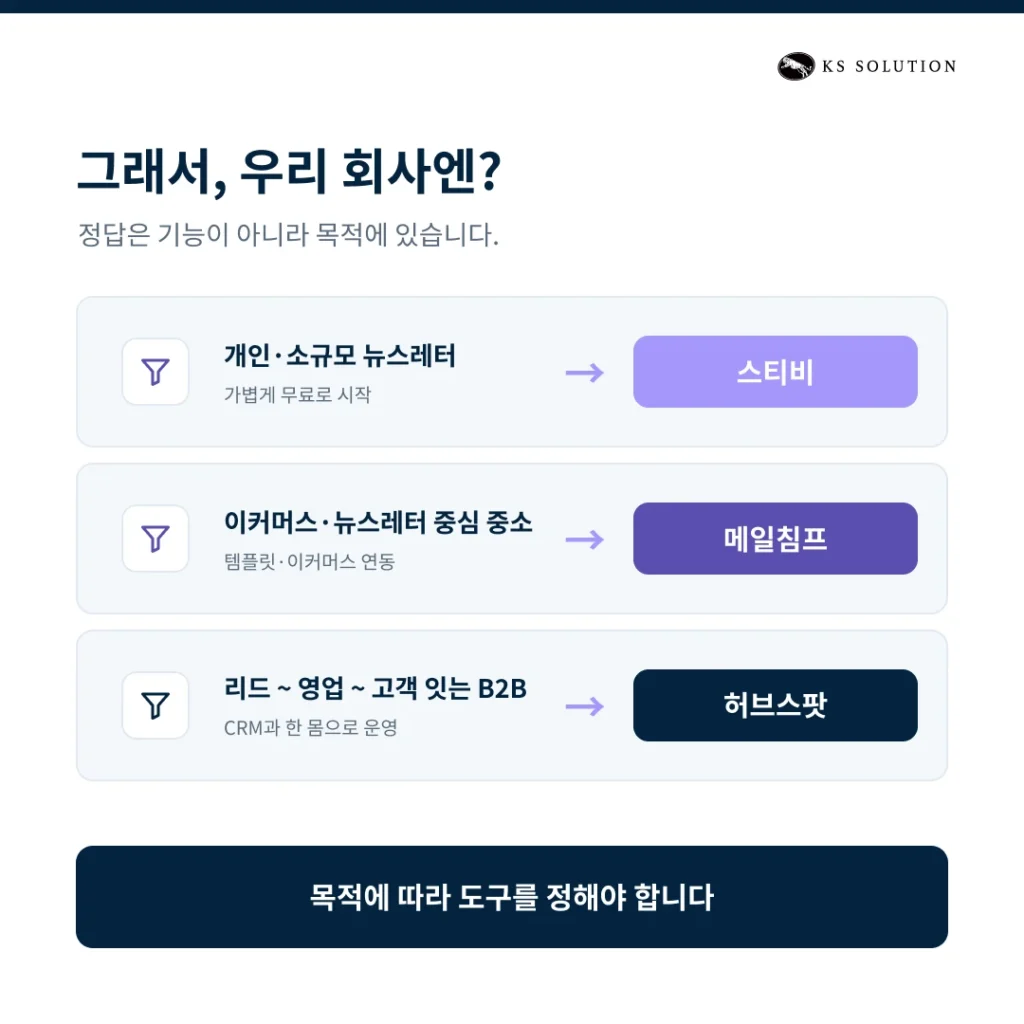 허브스팟 vs 메일침프 vs 스티비 : 이메일 마케팅 솔루션 비교 가이드 - 허브스팟·메일침프·스티비 시나리오별 선택 가이드