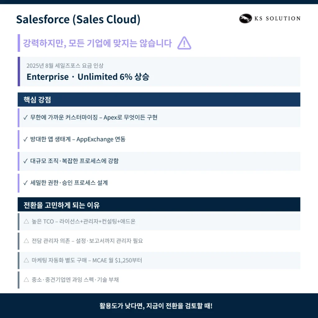 세일즈포스 vs 허브스팟 : 세일즈포스 사용자를 위한 2026년 CRM 전환 가이드 - 세일즈포스 특징