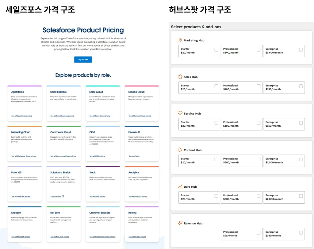 세일즈포스 vs 허브스팟 : 세일즈포스 사용자를 위한 2026년 CRM 전환 가이드 - 세일즈포스 vs 허브스팟 가격 구조 비교 이미지