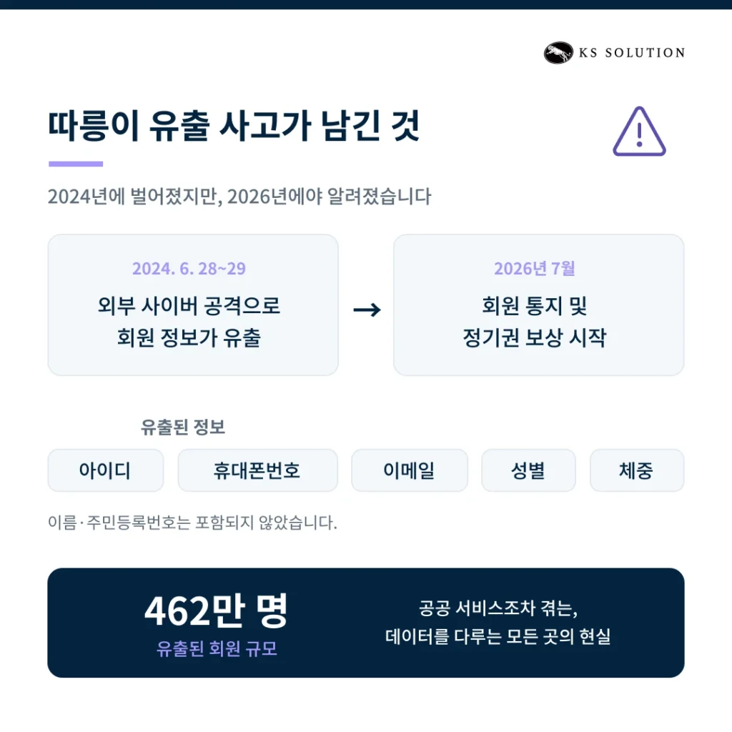 따릉이 개인정보 유출이 남긴 질문: 우리 회사 고객 데이터는 안전한가 - 따릉이 유출 사고가 남긴 것