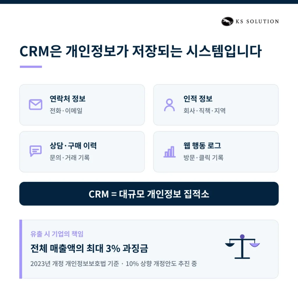 따릉이 개인정보 유출이 남긴 질문: 우리 회사 고객 데이터는 안전한가 - CRM은 개인정보가 저장되는 시스템 : CRM이 저장하는 개인정보들