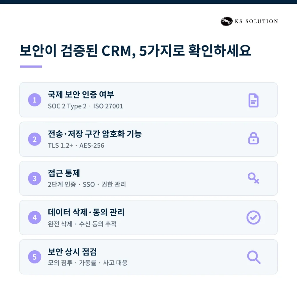 따릉이 개인정보 유출이 남긴 질문: 우리 회사 고객 데이터는 안전한가 - 보안이 검증된 CRM을 고르는 5가지 기준