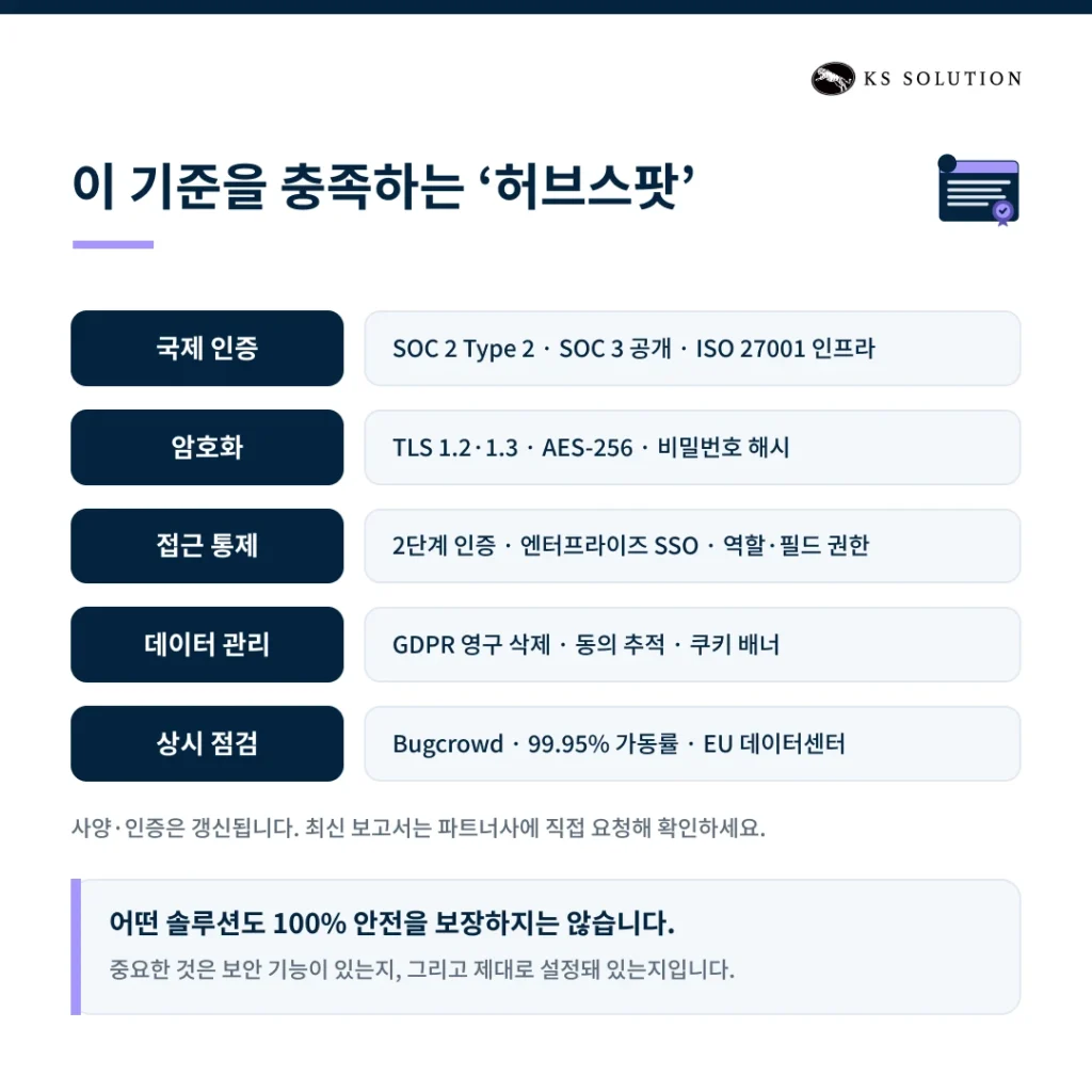 따릉이 개인정보 유출이 남긴 질문: 우리 회사 고객 데이터는 안전한가 - 보안 기준을 충족하는 CRM, 허브스팟