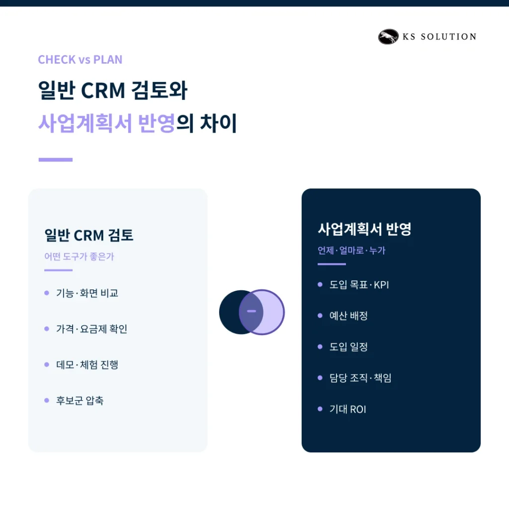2027년 연간계획에 CRM을 반영해야 하나요? - 일반 CRM 검토와 사업 계획서 반영의 차이