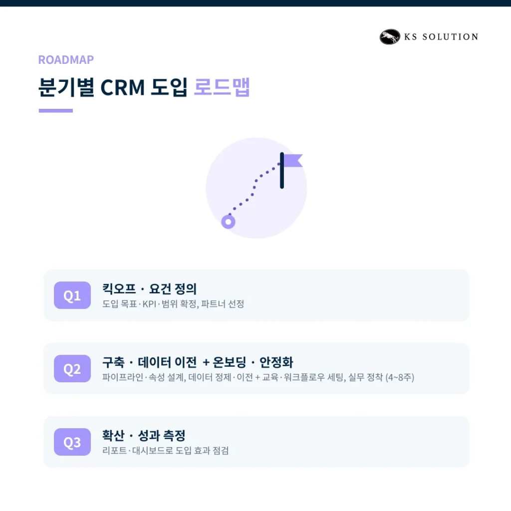 2027년 연간계획에 CRM을 반영해야 하나요? - 분기별 CRM 도입 로드맵
