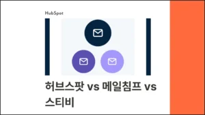 허브스팟 vs 메일침프 vs 스티비 : 이메일 마케팅 솔루션 비교 가이드 - 블로그 글 썸네일 이미지