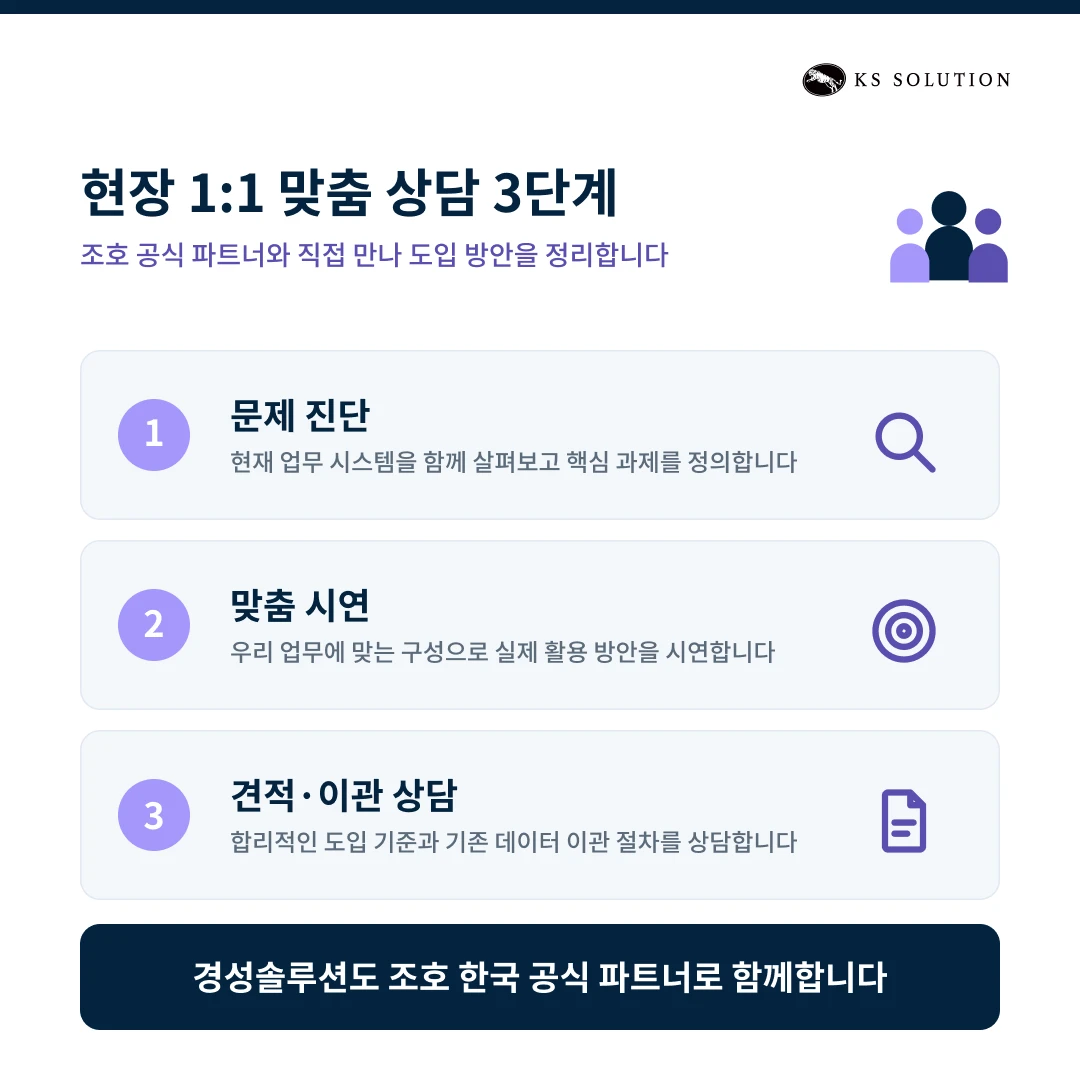 Zoholics Korea 2026 총정리 : 조호 컨퍼런스 일정·티켓·세션 미리보기 - 현장 1:1 맞춤 상담 3단계