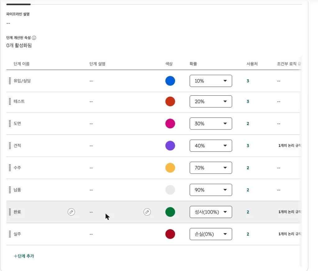 제조업 CRM 도입 사례 | 엑셀 견적에서 파이프라인·리마인드 자동화로 - 실제 허브스팟 화면 - [화면 3] 파이프라인 단계 편집