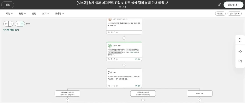 구독 서비스 CRM 온보딩 사례 - 실제 허브스팟 화면 - [화면 6] 결제 실패 안내 워크플로우 › 앞부분