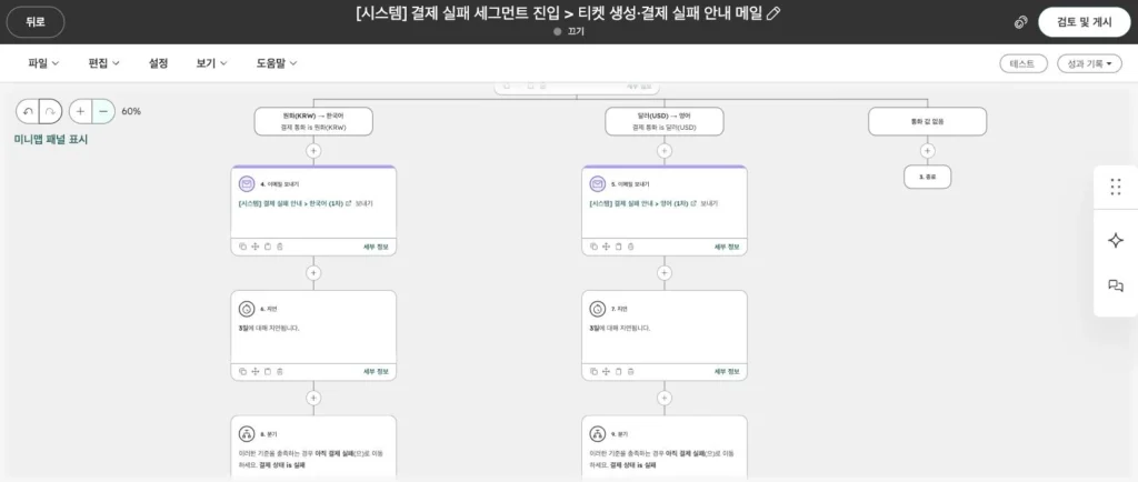 구독 서비스 CRM 온보딩 사례 - 실제 허브스팟 화면 - [화면 7] 결제 실패 안내 워크플로우 › 1차 메일