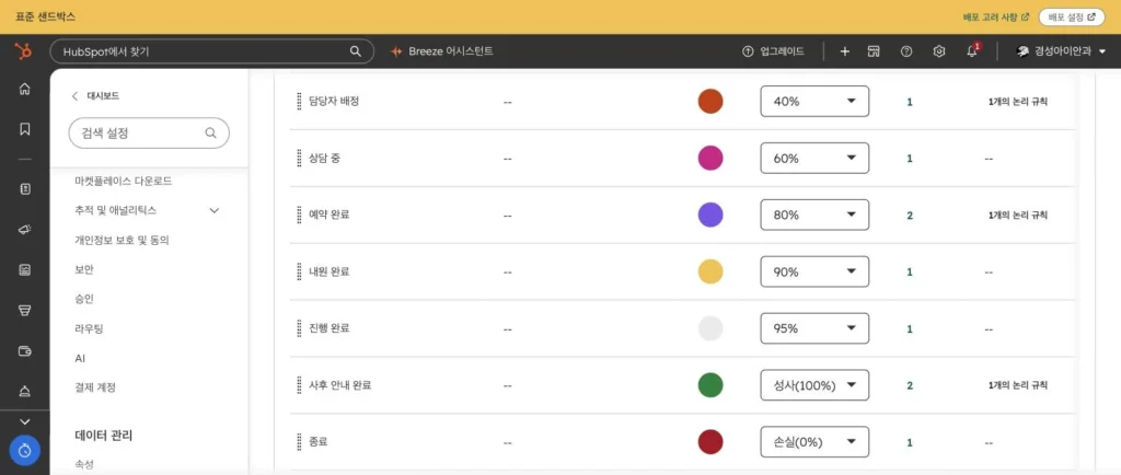 안과 병원 CRM 온보딩 사례 - 실제 허브스팟 화면 - [화면 9] 파이프라인 단계 설정