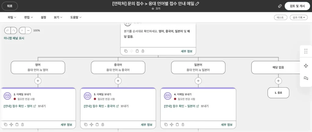 안과 병원 CRM 온보딩 사례 - 실제 허브스팟 화면 - [화면 14] 접수 안내 메일의 언어 분기