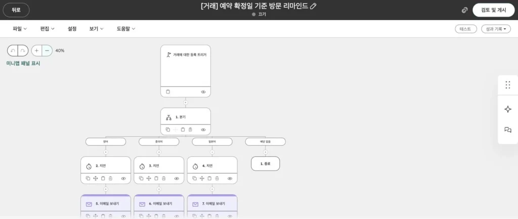 안과 병원 CRM 온보딩 사례 - 실제 허브스팟 화면 - [화면 16] 방문 리마인드 전체 구조