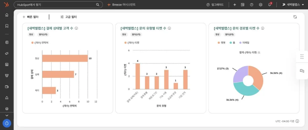 구독 서비스 CRM 온보딩 사례 - 실제 허브스팟 화면 - [화면 19] 대시보드 › 결제·문의 현황