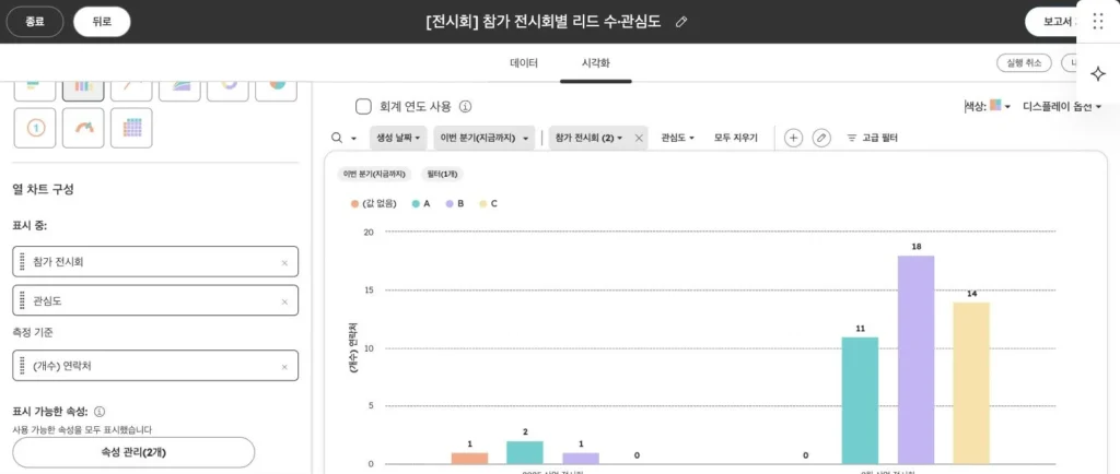 전시회 리드 관리 시나리오 - 실제 허브스팟 화면 - [화면 20] 보고서 만들기 › 연락처 › 시각화