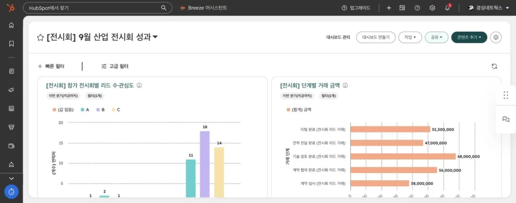 전시회 리드 관리 시나리오 - 실제 허브스팟 화면 - [화면 21] 대시보드 ‘[전시회] 9월 산업 전시회 성과’