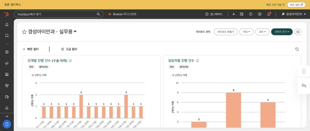 안과 병원 CRM 온보딩 사례 - 실제 허브스팟 화면 - [화면 21] 실무용 대시보드
