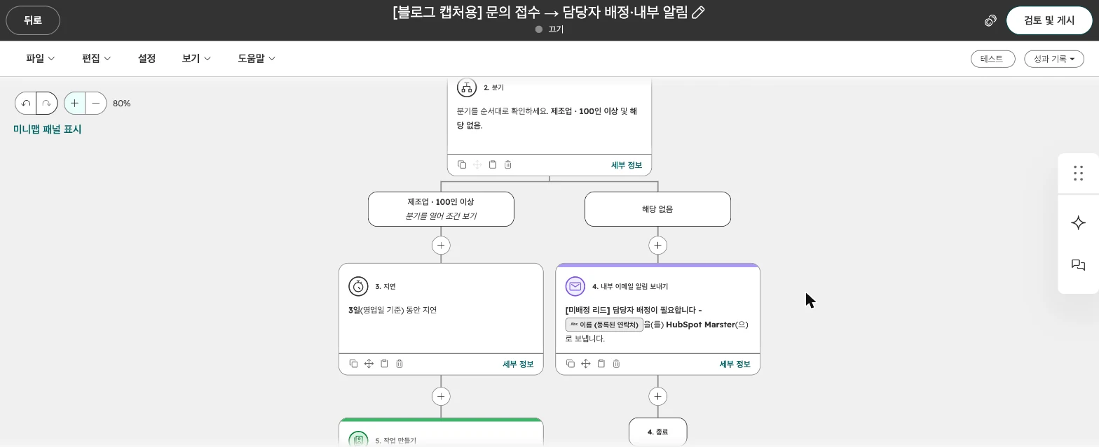 허브스팟 워크플로우 설정 가이드 : 담당자 자동 지정·내부 알림·테스트까지 - 실제 허브스팟 화면 - [화면 22] 분기 저장 후 캔버스