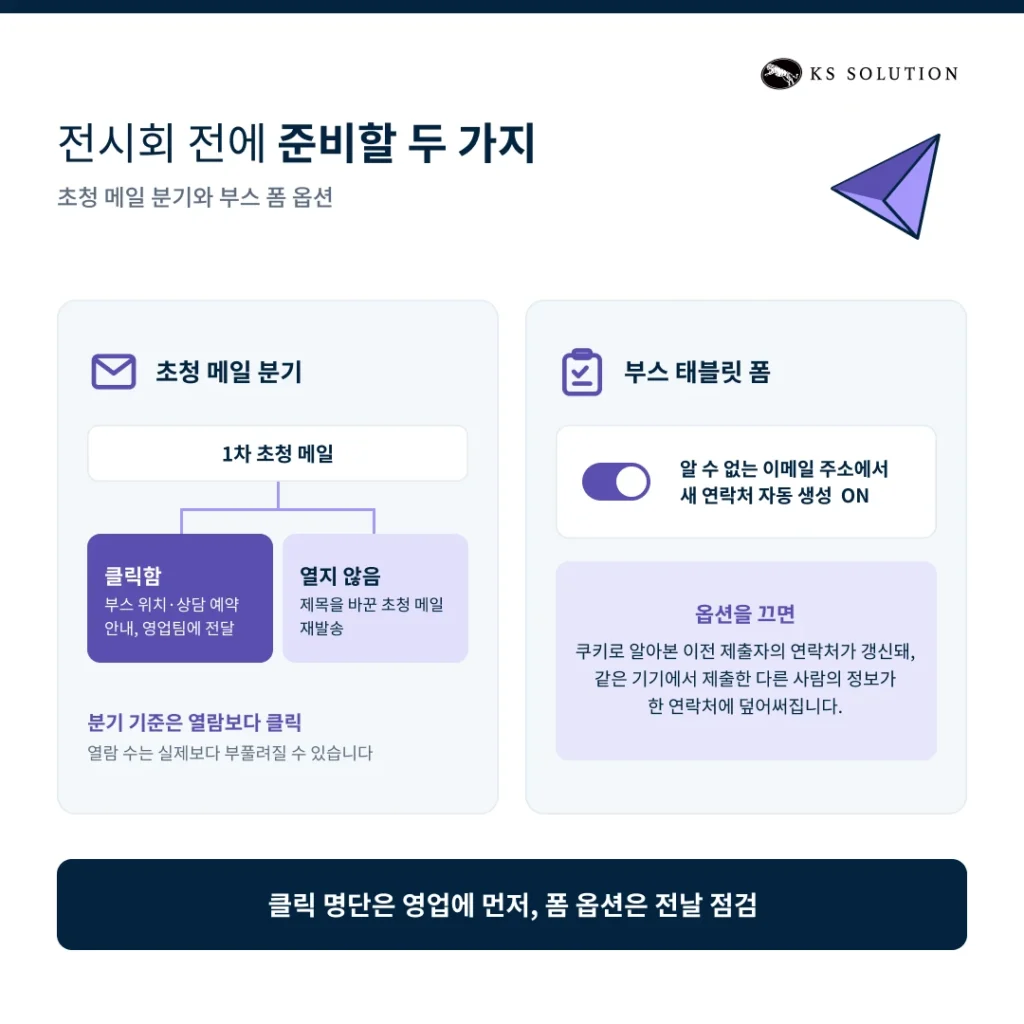 전시회 리드 관리 시나리오 - 전시회 전에 준비할 두 가지