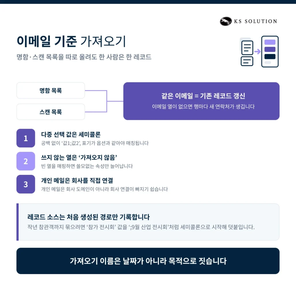 전시회 리드 관리 시나리오 - 이메일 기준 가져오기