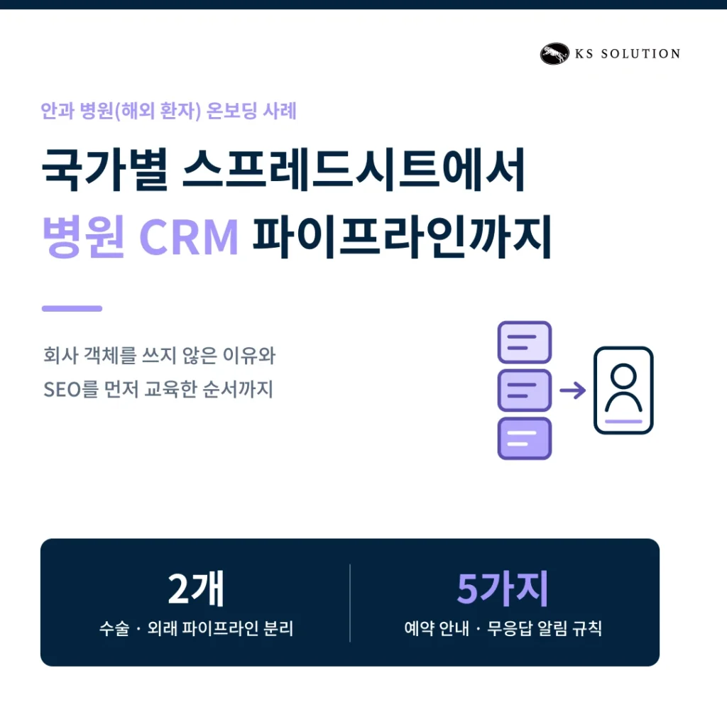 안과 병원 CRM 온보딩 사례 - 국가별 스프레드시트에서 병원 CRM 파이프라인까지