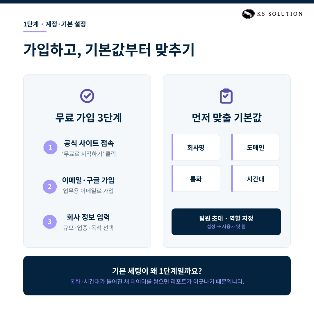 허브스팟 초기 설정 7단계 : 계정 생성부터 워크플로우까지 입문자 세팅 가이드 - 1단계 : 계정, 기본 설정