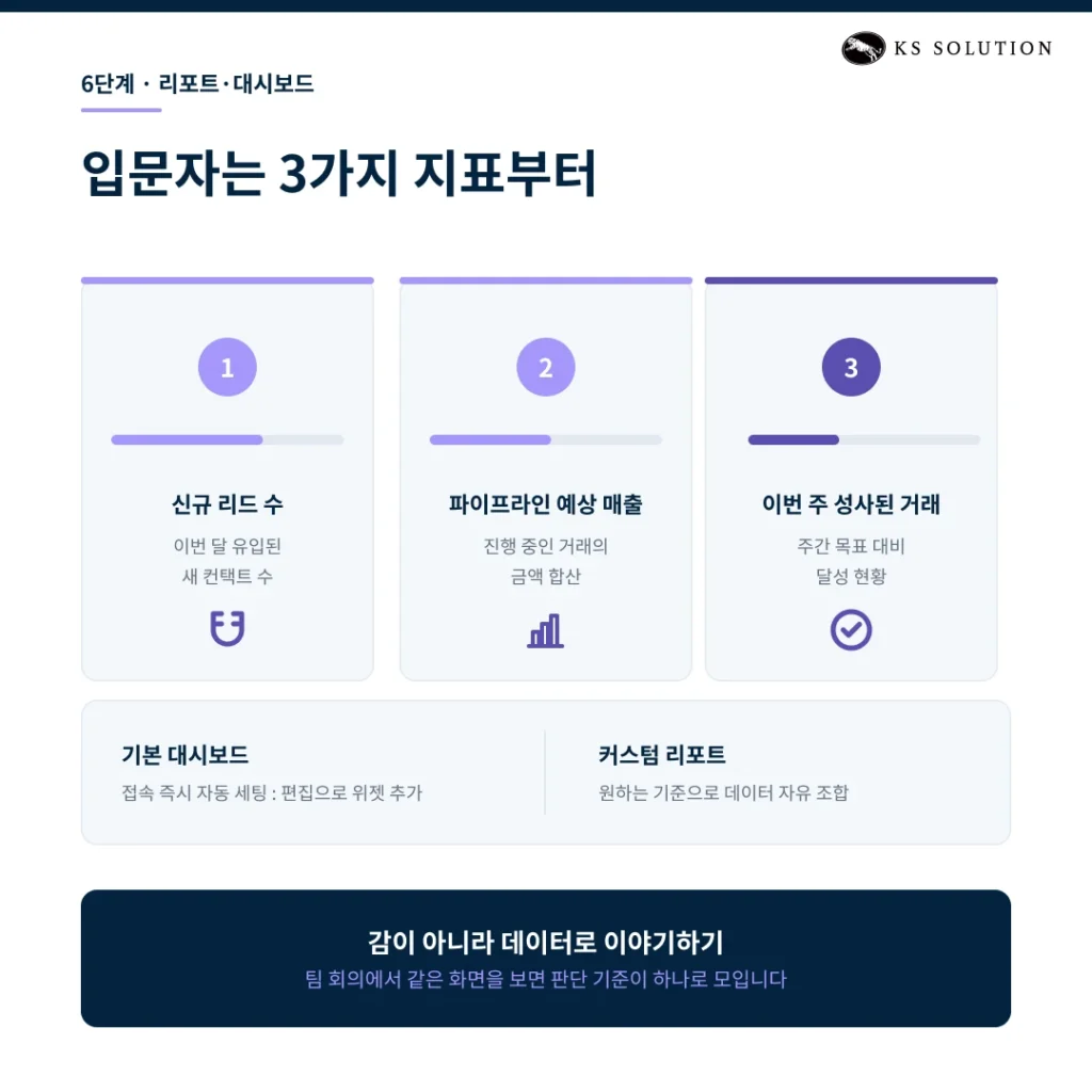 허브스팟 초기 설정 7단계 : 계정 생성부터 워크플로우까지 입문자 세팅 가이드 - 6단계 : 리포트, 대시보드