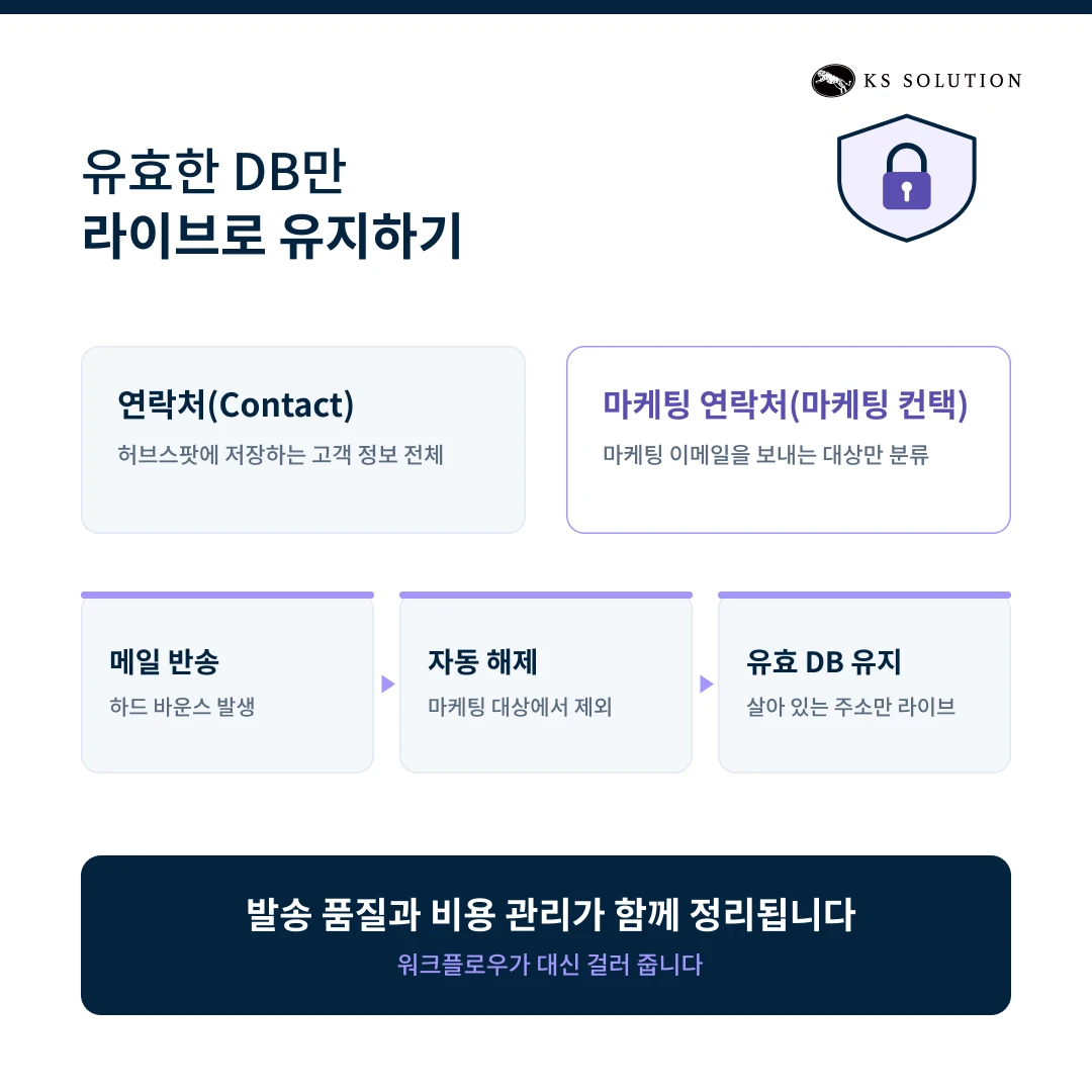 허브스팟(HubSpot) 온보딩 사례 | ICT 통신 산업군 대기업 - 유효한 DB만 라이브로 유지하기