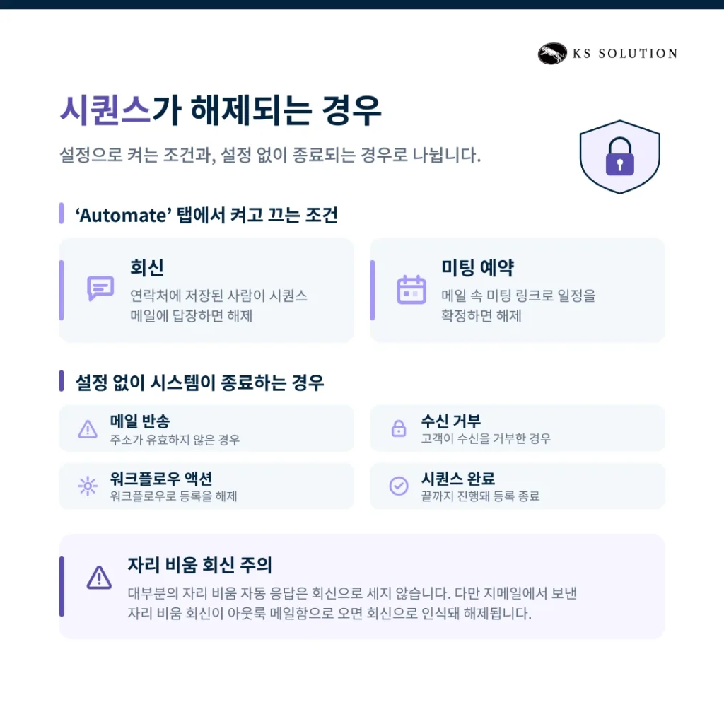 허브스팟 시퀀스 사용법 : 영업 팔로업 이메일 자동화 설정과 템플릿 예시 - 시퀀스가 해제되는 경우
