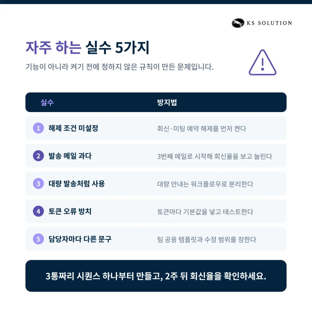 허브스팟 시퀀스 사용법 : 영업 팔로업 이메일 자동화 설정과 템플릿 예시 - 자주 하는 실수 5가지
