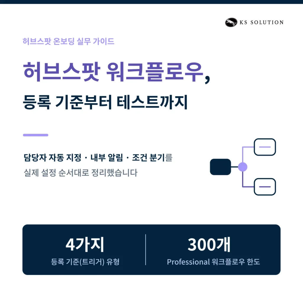 허브스팟 워크플로우 설정 가이드 : 담당자 자동 지정·내부 알림·테스트까지 - 카드 뉴스 썸네일 이미지
