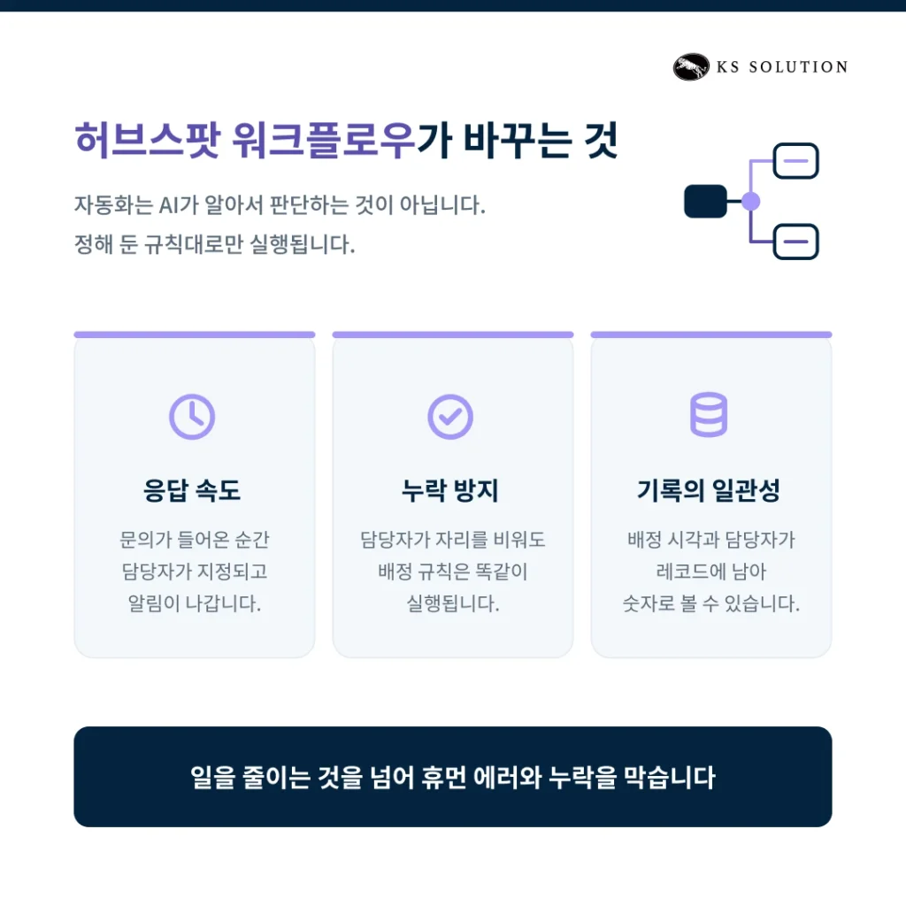 허브스팟 워크플로우 설정 가이드 : 담당자 자동 지정·내부 알림·테스트까지 - 허브스팟 워크플로우가 바꾸는 것 (장점들)