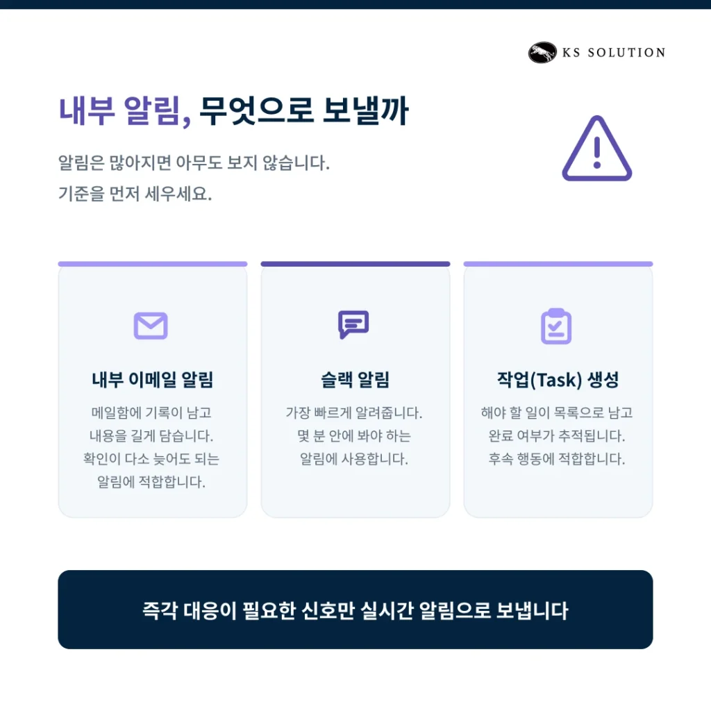 허브스팟 워크플로우 설정 가이드 : 담당자 자동 지정·내부 알림·테스트까지 - 허브스팟의 내부 알림 3종류