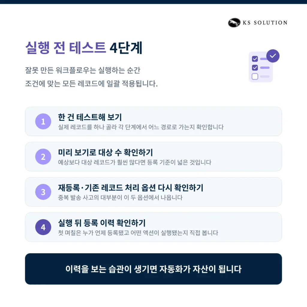 허브스팟 워크플로우 설정 가이드 : 담당자 자동 지정·내부 알림·테스트까지 - 워크플로우 실행 전 테스트 4단계