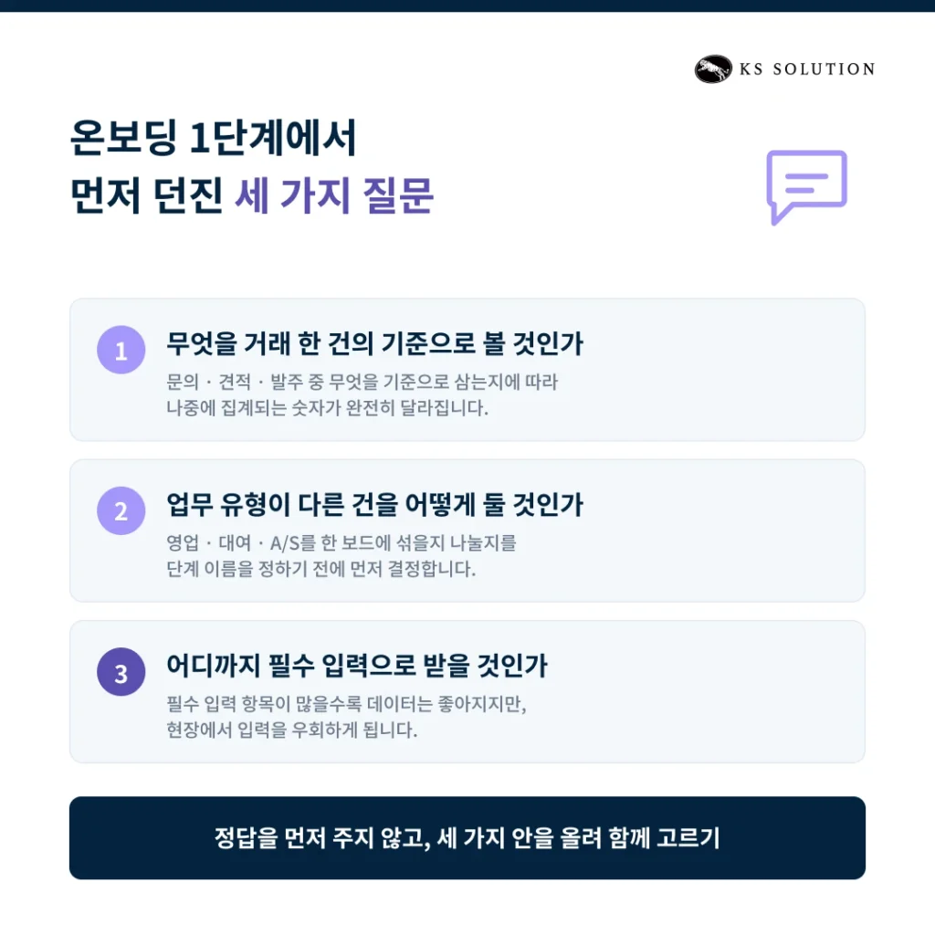 제조업 CRM 도입 사례 | 엑셀 견적에서 파이프라인·리마인드 자동화로 - 온보딩 1단계에서 먼저 던진 세 가지 질문