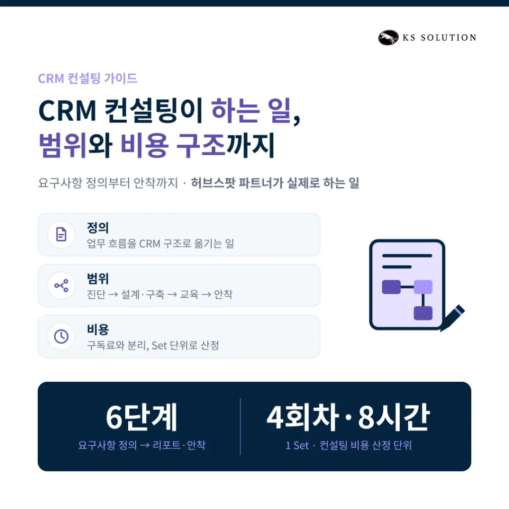 CRM 컨설팅 가이드 - CRM 컨설팅이 하는 일, 범위와 비용 구조까지