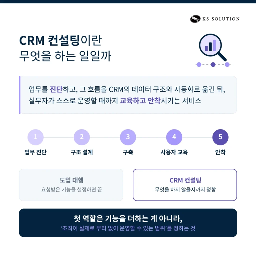 CRM 컨설팅 가이드 - CRM 컨설팅이란 무엇을 하는 일일까