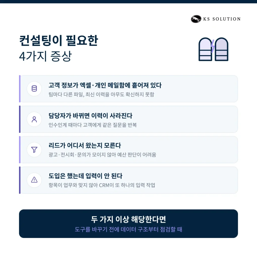 CRM 컨설팅 가이드 - 컨설팅이 필요한 4가지 증상