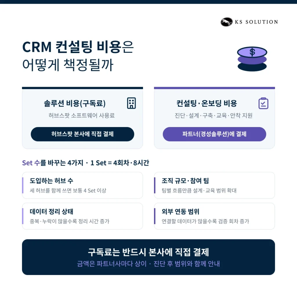 CRM 컨설팅 가이드 - CRM 컨설팅 비용은 어떻게 책정될까