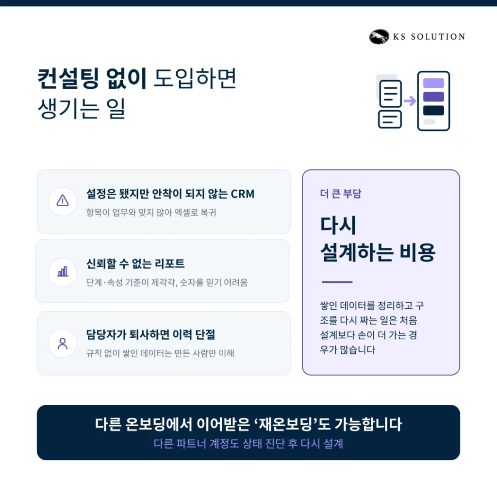 CRM 컨설팅 가이드 - 컨설팅 없이 도입하면 생기는 일