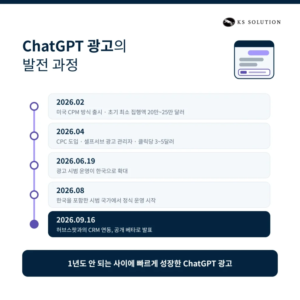 ChatGPT 광고 허브스팟 연동 - ChatGPT 광고의 발전 과정