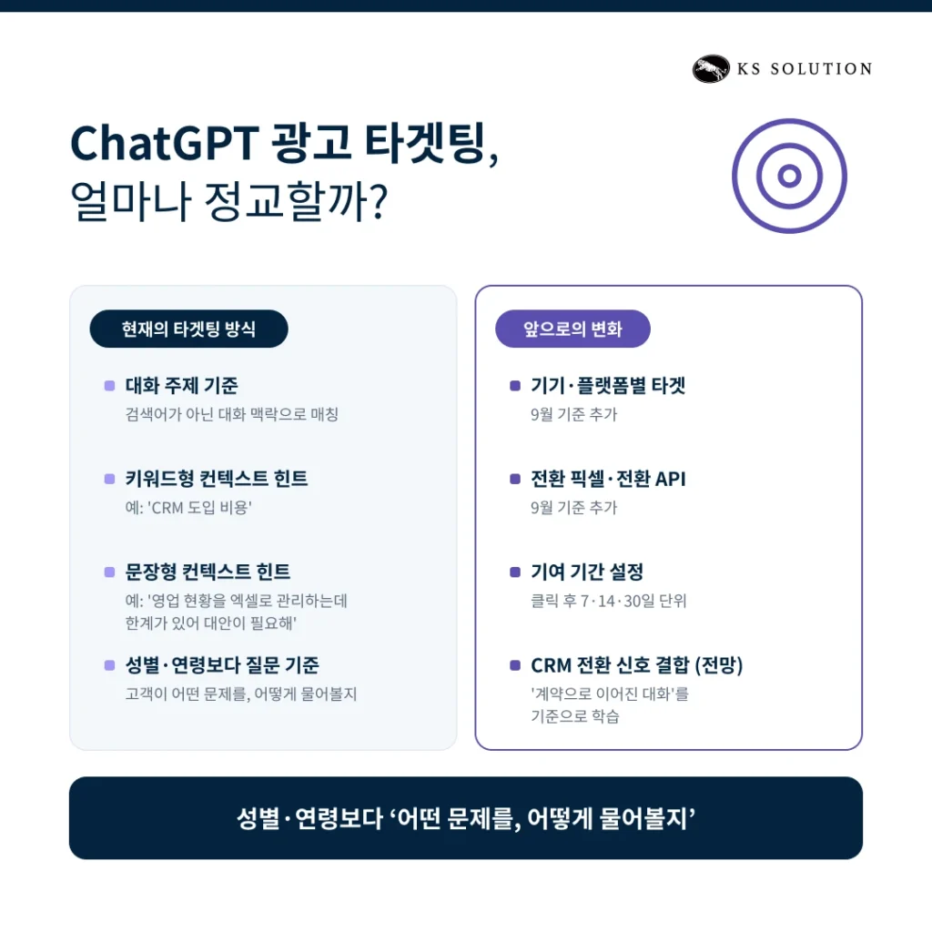 ChatGPT 광고 허브스팟 연동 - ChatGPT 광고 타겟팅, 얼마나 정교할까?