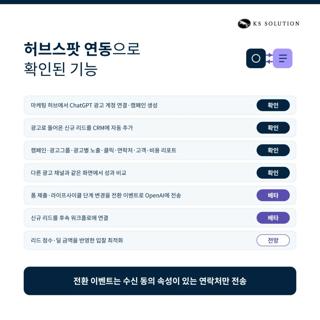 ChatGPT 광고 허브스팟 연동 - 허브스팟 연동으로 확인된 기능
